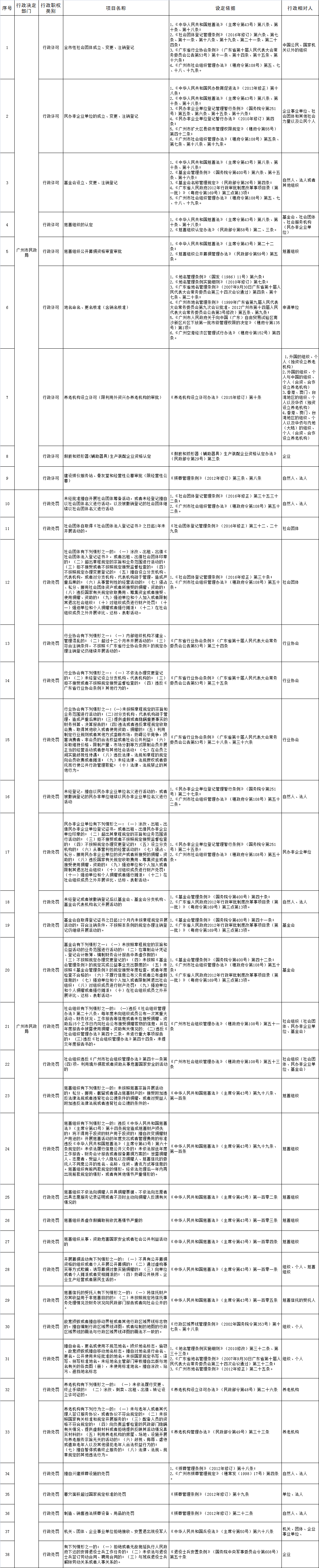 网上赌博平台“双公示”目录.gif