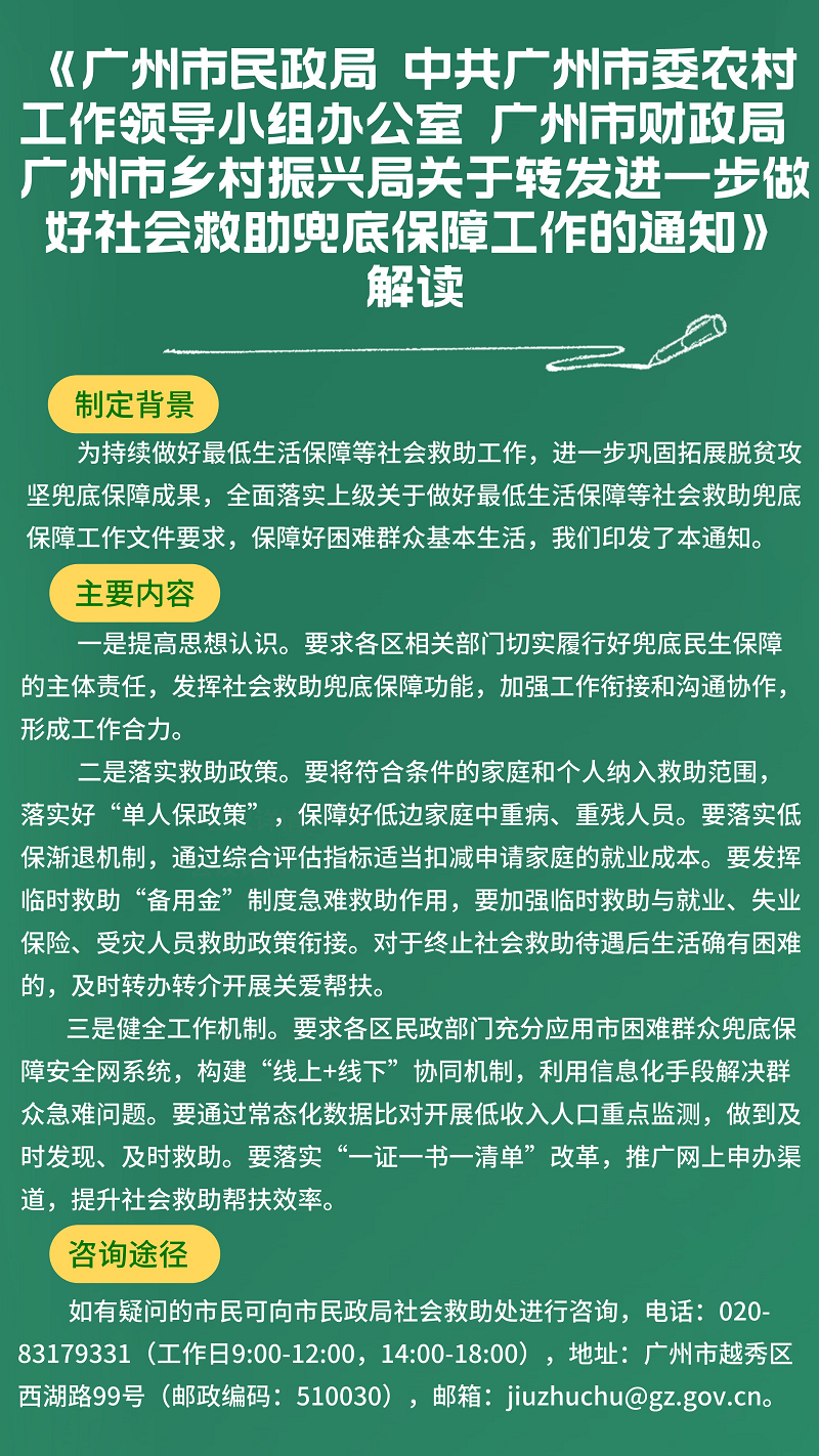 【一图读懂】《网上赌博平台 中共广州市委农村工作领导小组办公室 广州市财政局 广州市乡村振兴局关于转发进一步做好社会救助兜底保障工作的通知》.png
