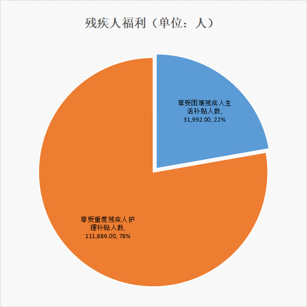残疾人福利.jpg